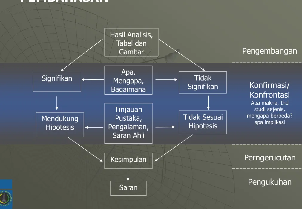 Gambar  Apa,  Mengapa,  Bagaimana 