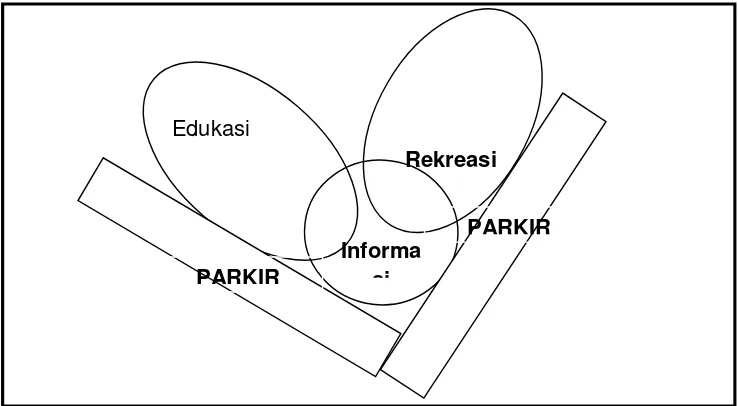 Gambar 5.9. hubungan Mikro fungsi edukasi pada Pelatihan Animasi di YogyakartaSumber : Analisis