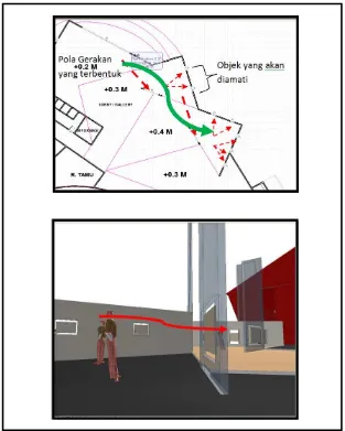 Gambar 5.6. Kontinuitas secara Visual untuk merangsang pergerakankarena adanya objek lain.Sumber : Analisis