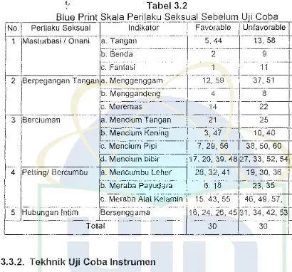 Tabel 3.2 Blue Print Skala Perilaku ｓ･ｫｾｵｬ｡ｾＺｾ＠be/um Uii Co b a 