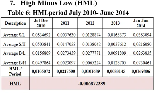 Table 6: HMLperiod July 2010- June 2014 