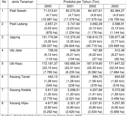Tabel 2. 