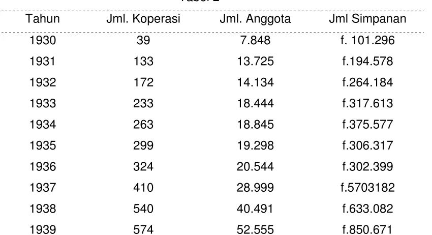 Tabel 2 