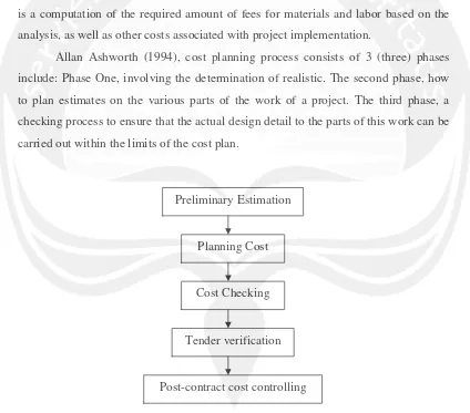 Figure 2.2. Cost planning during the design phase and construction.  