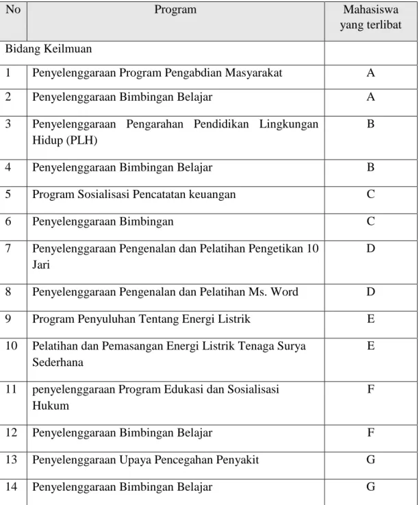 Tabel 2. 1 Rencana Program 