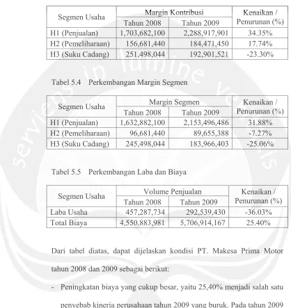 Tabel 5.4 Perkembangan Margin Segmen 