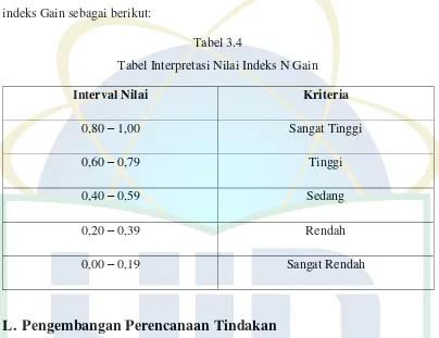 Tabel 3.4 Tabel Interpretasi Nilai Indeks N Gain 