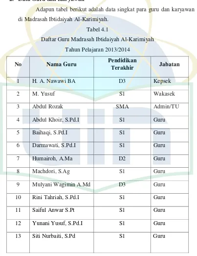 Tabel 4.1 Daftar Guru Madrasah Ibtidaiyah Al-Karimiyah 
