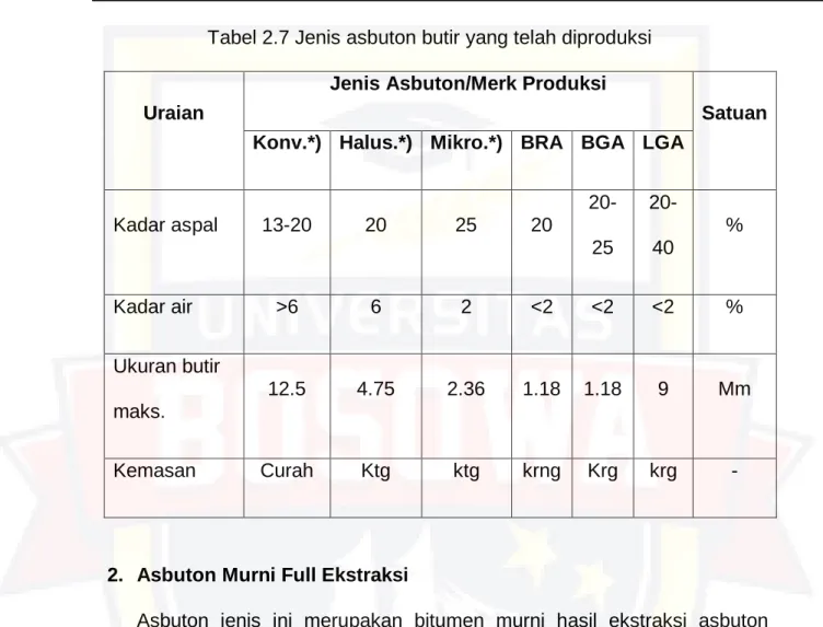 Tabel 2.7 Jenis asbuton butir yang telah diproduksi 