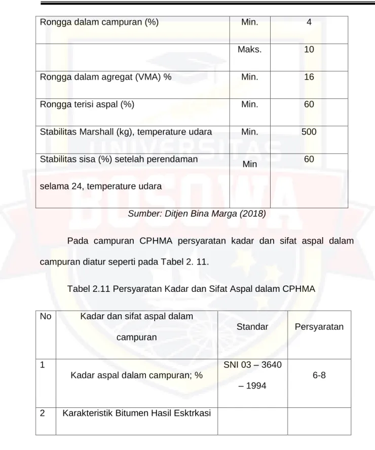 Tabel 2.11 Persyaratan Kadar dan Sifat Aspal dalam CPHMA  No  Kadar dan sifat aspal dalam 