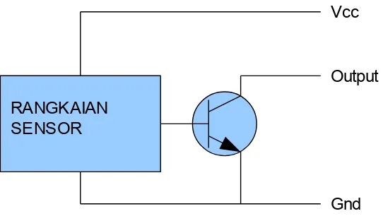 Gambar 3.4Rangkaian Sensor jenis output NPN (sinking) yang disederhanakan