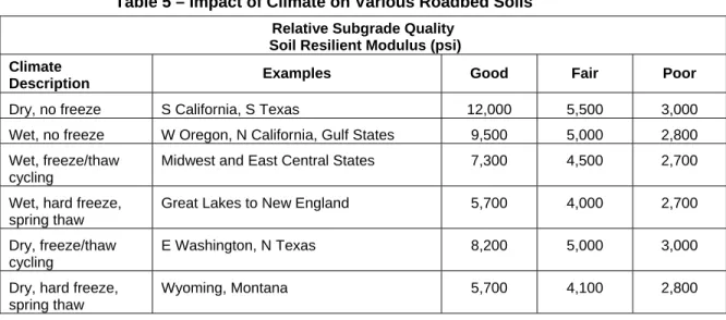 Table 5 – Impact of Climate on Various Roadbed Soils  Relative Subgrade Quality  