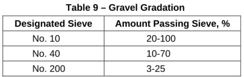 Table 9 – Gravel Gradation