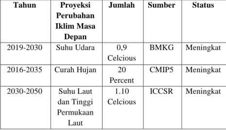 Dampak Dari Perubahan Iklim - POLITIK, EKONOMI DAN PERUBAHAN IKLIM