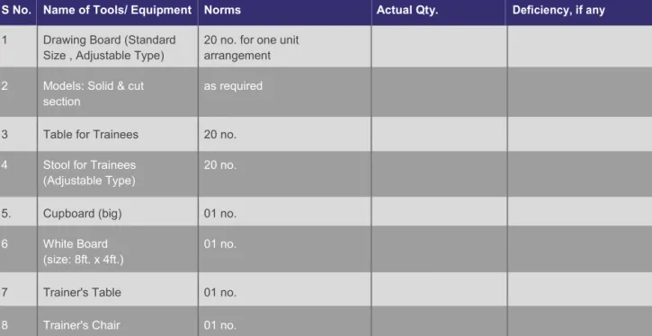 3  Table for Trainees  20 no. 