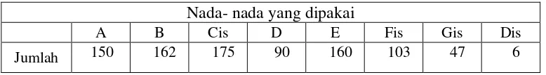 Tabel 1 