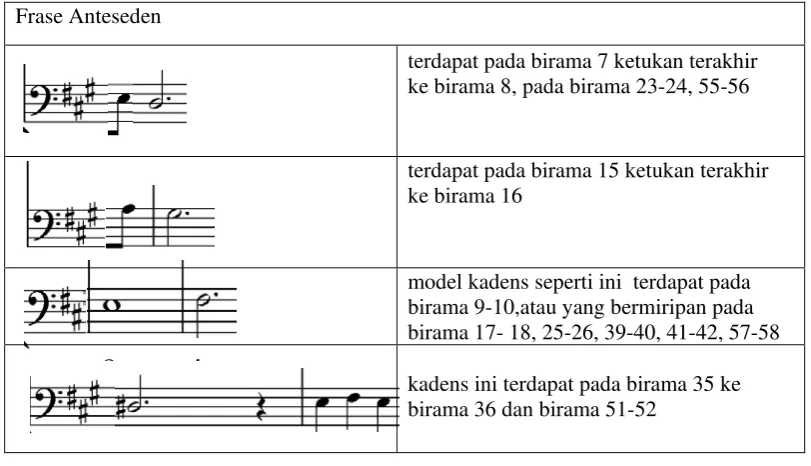 Tabel 5 