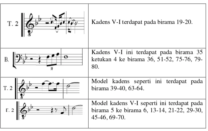 Tabel 17