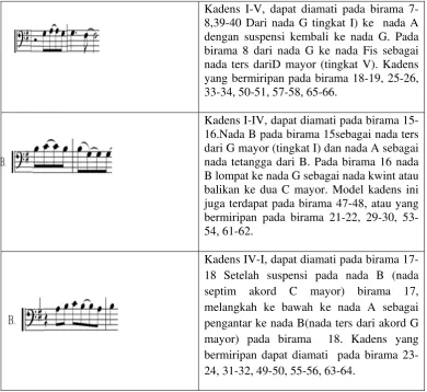 Tabel 22 