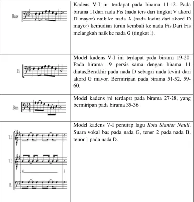 Tabel 23 