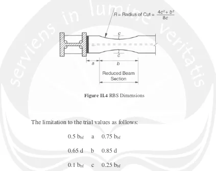 Figure II.4 RBS Dimensions 
