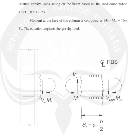 Figure II.5 Free-body diagram between center of RBS and face of column 