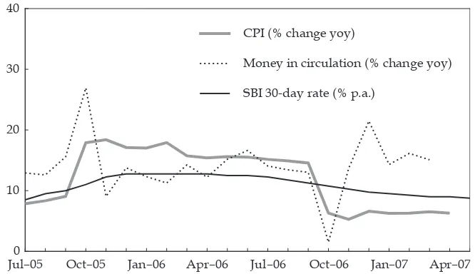 FIGURE 3 Inﬂ ation, Money in Circulation and Interest Ratesa
