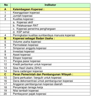 Tabel   5.    Indikator Setelah Pertemuan dengan Pakar  