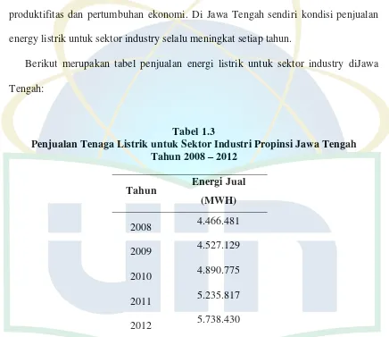 Tabel 1.3 Penjualan Tenaga Listrik untuk Sektor Industri Propinsi Jawa Tengah 