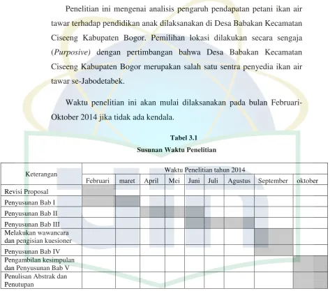 Tabel 3.1 Susunan Waktu Penelitian 