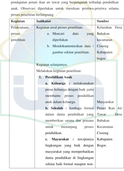 gambar sekitar penelitian. 