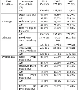 Tabel 2  Hasil Perhitungan Rasio Keuangan PT. HM Sampoerna, Tbk Tahun 2011-2013 