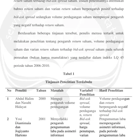 Tabel 1Tinjauan Penelitian Terdahulu