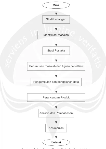 Gambar 1.1. Flow Chart Metode Penelitian 