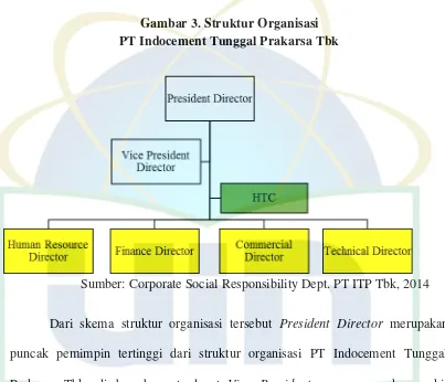 Gambar 3. Struktur Organisasi 