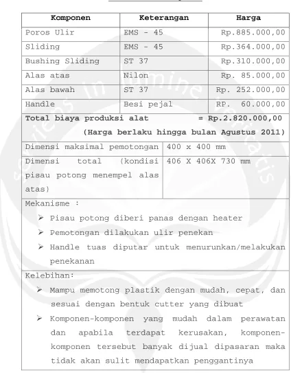 Tabel 6.1. Lanjutan
