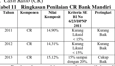 Tabel 11 Ringkasan Penilaian CR Bank Mandiri 