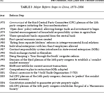 TABLE 3 Major Reform Steps in China, 1978–2006