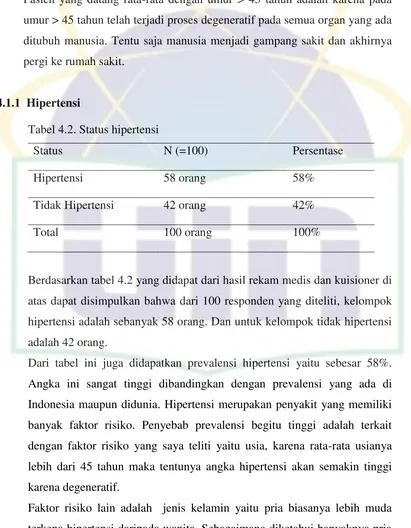 Tabel 4.2. Status hipertensi 