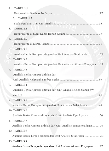 TABEL 1.1Unit Analisis Kualitas Isi Berita............................................................