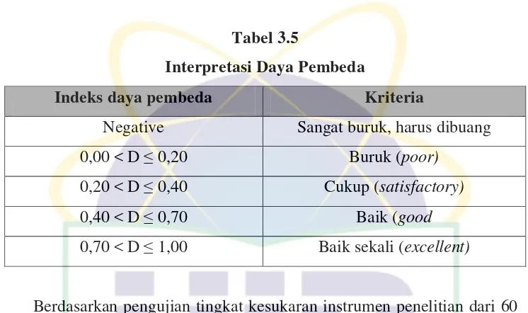 Tabel 3.5 Interpretasi Daya Pembeda 