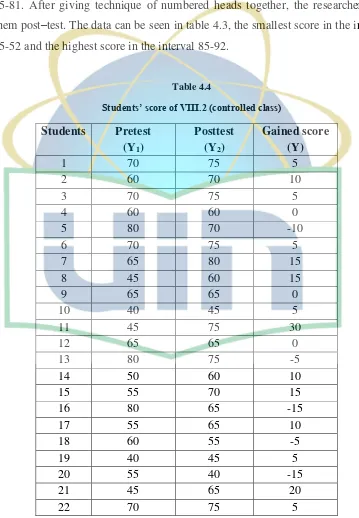 Students’ score of VIII.2 (controlled class)Table 4.4  