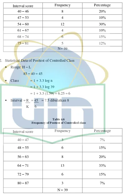Table 4.6 Frequency of Posttest of Controlled class 