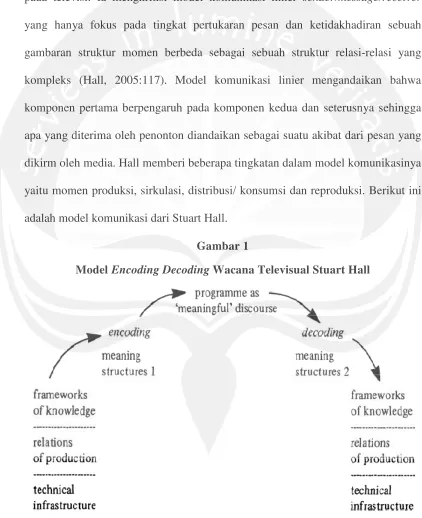 gambaran struktur momen berbeda sebagai sebuah struktur relasi-relasi yang