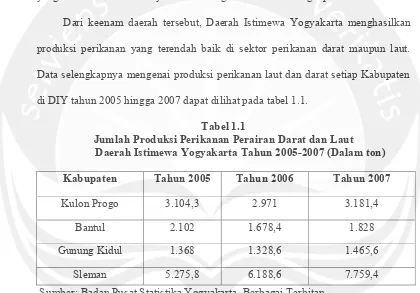 Tabel 1.1 Jumlah Produksi Perikanan Perairan Darat dan Laut 