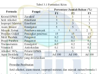 Tabel 3.1 Formulasi Krim 