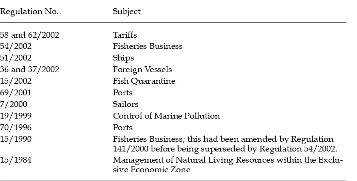 TABLE 3 Important Regulations Relating to Fisheries and Marine Resources