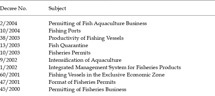 TABLE 4 Important Ministerial Decrees Governing Fishing