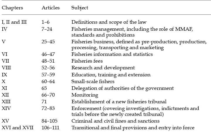 TABLE 2 Outline of Law 31/2004 on Fisheries