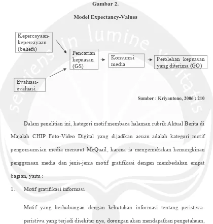 Gambar 2. Model Expectancy-Values 